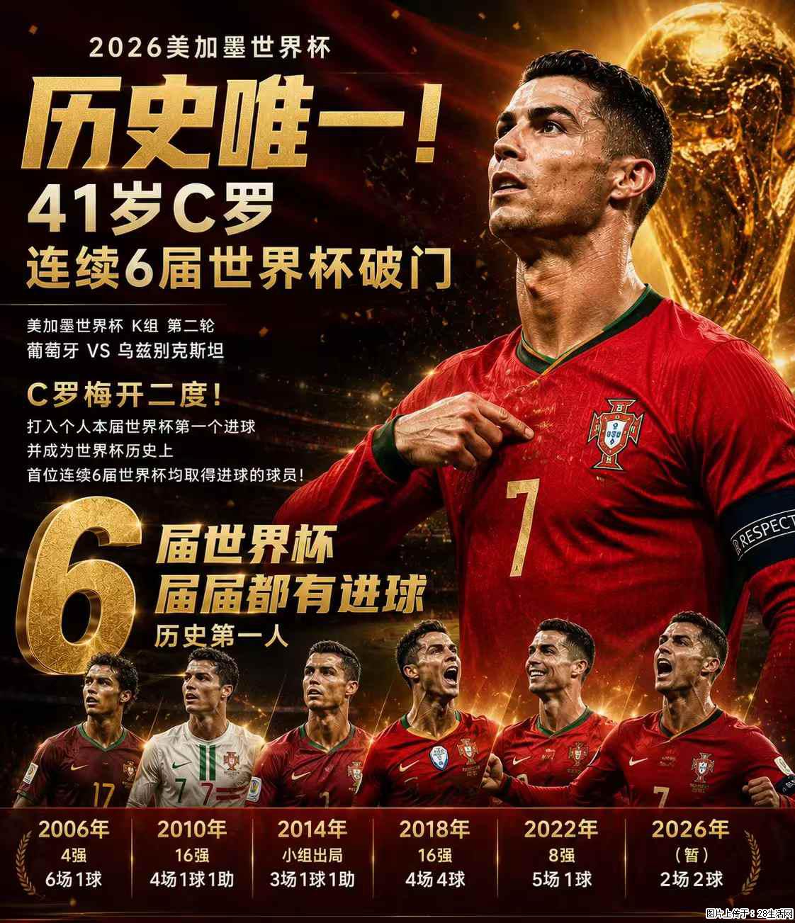 2026美加墨世界杯 历史唯一！41岁C罗 连续6届世界杯破门 - 运动休闲 - 杭州生活社区 - 杭州28生活网 hz.28life.com