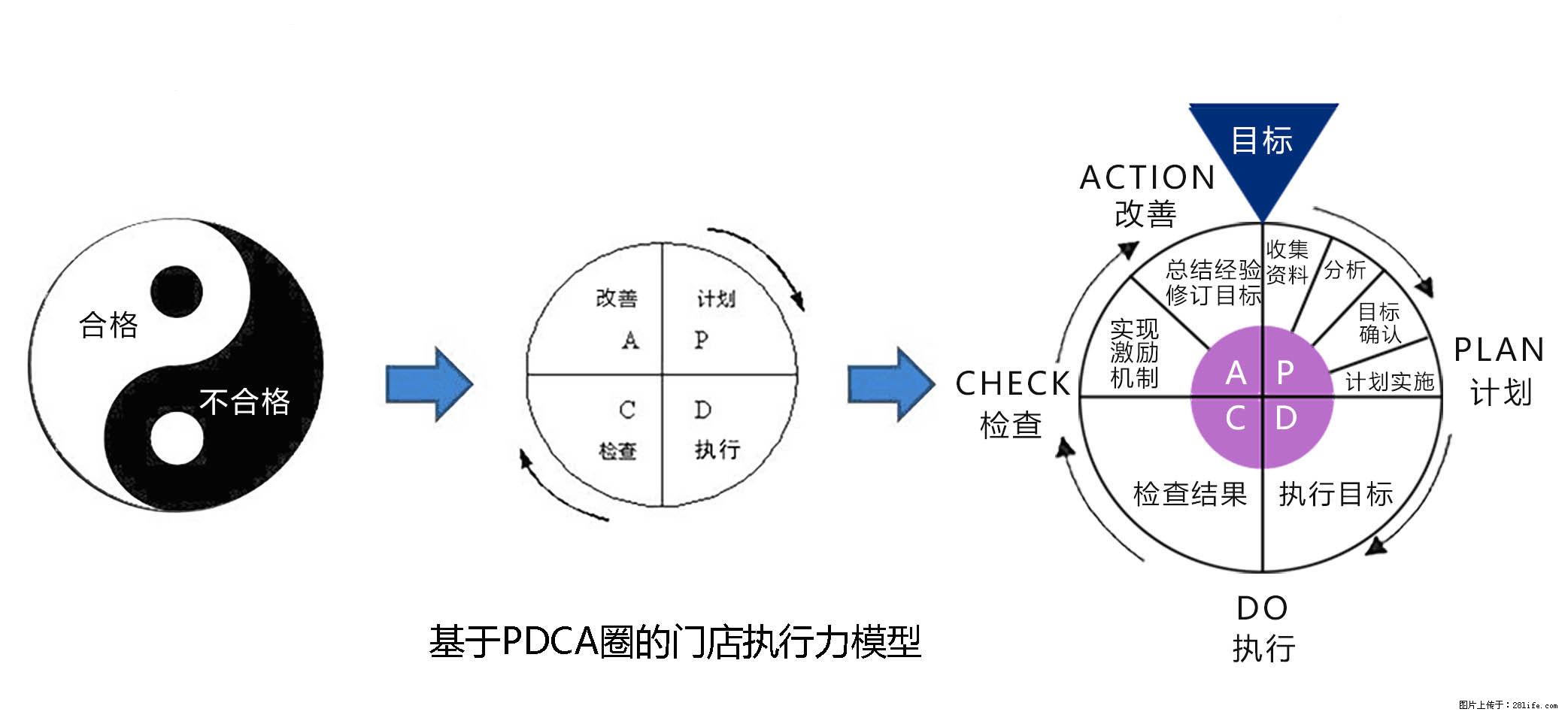 金牌店长执行力落地班 - 综合信息 - 其他综合 - 杭州分类信息 - 杭州28生活网 hz.28life.com
