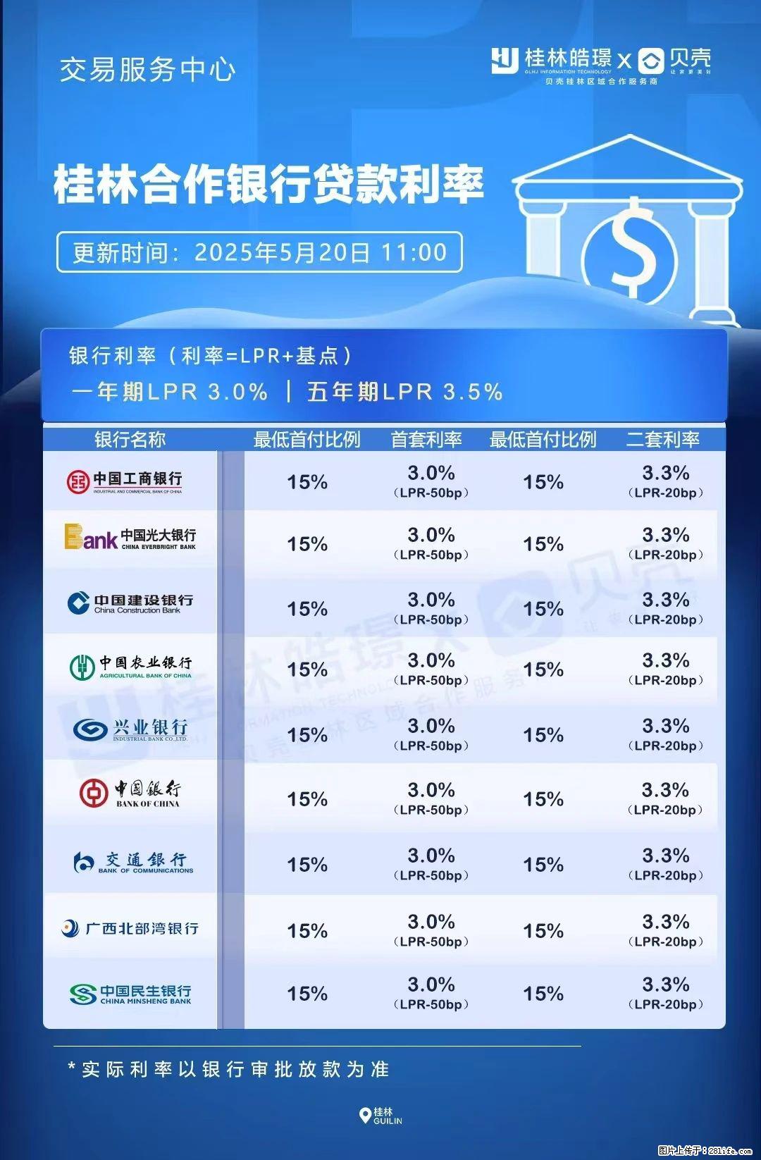 重磅!降息!桂林房贷利率3.0% - 杭州生活资讯 - 杭州28生活网 hz.28life.com